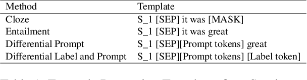 Figure 2 for Differentiable Entailment for Parameter Efficient Few Shot Learning