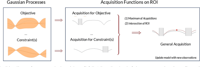 Figure 1 for Constrained Bayesian Optimization with Adaptive Active Learning of Unknown Constraints