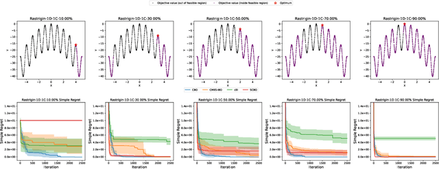 Figure 3 for Constrained Bayesian Optimization with Adaptive Active Learning of Unknown Constraints