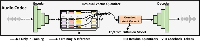 Figure 4 for NaturalSpeech 2: Latent Diffusion Models are Natural and Zero-Shot Speech and Singing Synthesizers