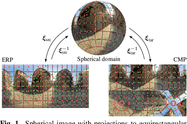Figure 1 for Improving Spherical Image Resampling through Viewport-Adaptivity