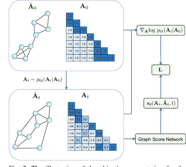 Figure 2 for GraphGDP: Generative Diffusion Processes for Permutation Invariant Graph Generation