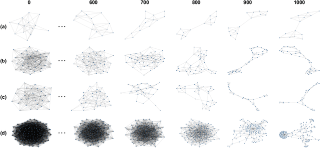 Figure 3 for GraphGDP: Generative Diffusion Processes for Permutation Invariant Graph Generation