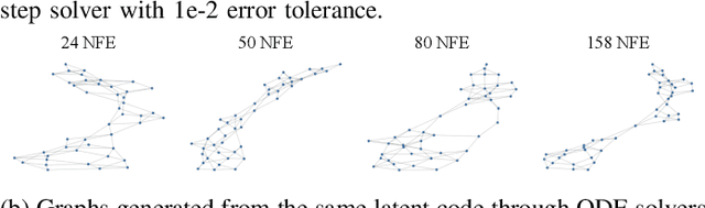 Figure 4 for GraphGDP: Generative Diffusion Processes for Permutation Invariant Graph Generation
