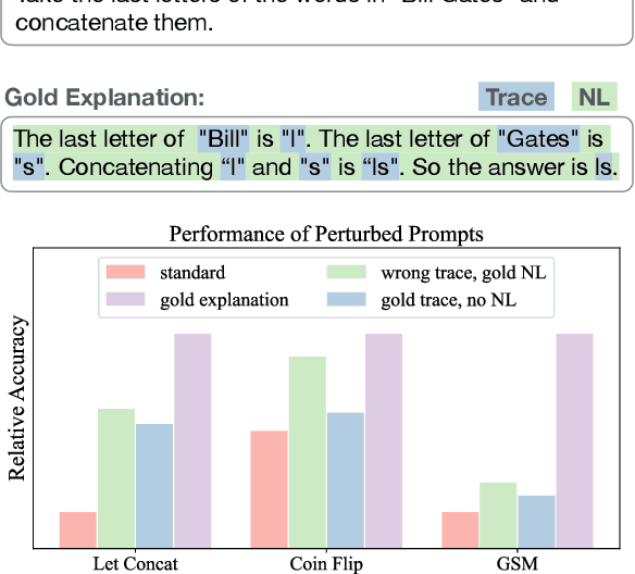 Figure 1 for Complementary Explanations for Effective In-Context Learning