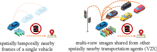 Figure 1 for RobustLoc: Robust Camera Pose Regression in Challenging Driving Environments