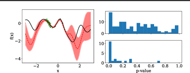 Figure 2 for Free-Form Variational Inference for Gaussian Process State-Space Models