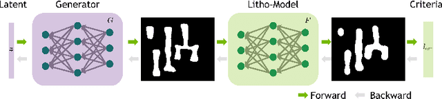 Figure 1 for An Adversarial Active Sampling-based Data Augmentation Framework for Manufacturable Chip Design