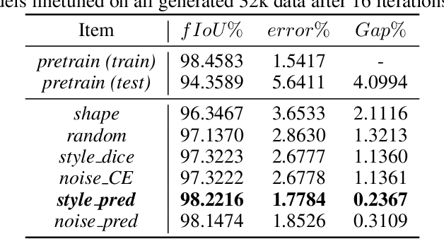 Figure 2 for An Adversarial Active Sampling-based Data Augmentation Framework for Manufacturable Chip Design