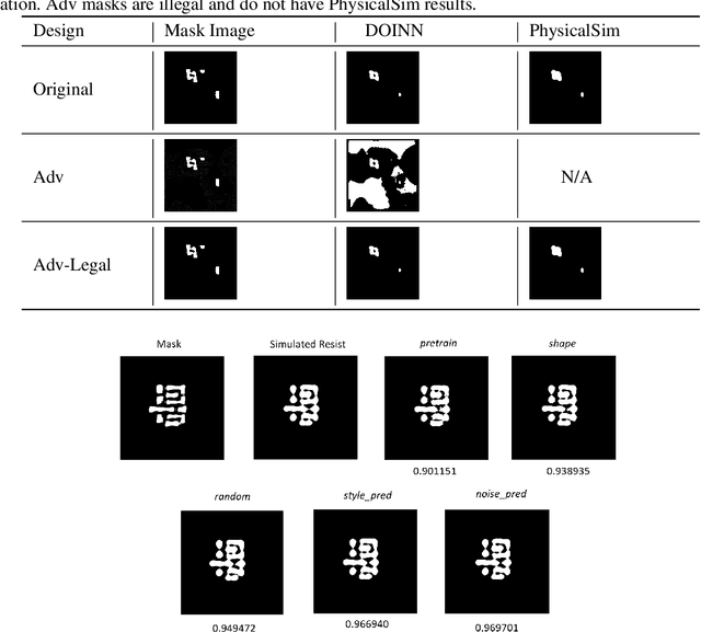 Figure 4 for An Adversarial Active Sampling-based Data Augmentation Framework for Manufacturable Chip Design