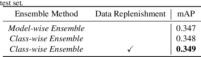 Figure 3 for Bag of Tricks for Long-Tailed Multi-Label Classification on Chest X-Rays