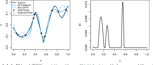 Figure 3 for Robust expected improvement for Bayesian optimization
