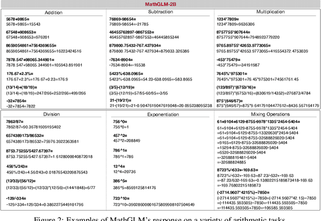 Figure 3 for GPT Can Solve Mathematical Problems Without a Calculator