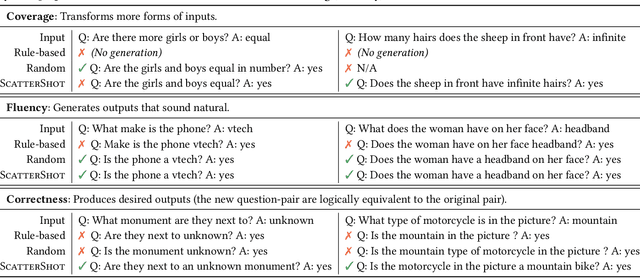 Figure 4 for ScatterShot: Interactive In-context Example Curation for Text Transformation