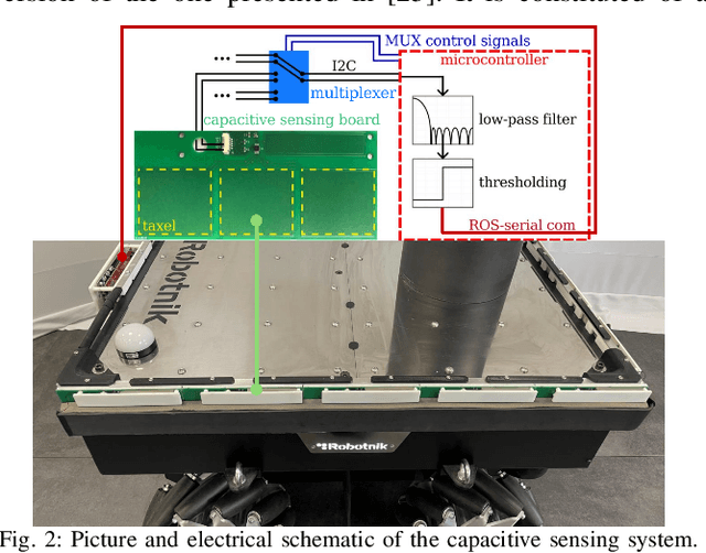 Figure 2 for Pushing in the Dark: A Reactive Pushing Strategy for Mobile Robots Using Tactile Feedback