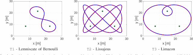 Figure 4 for Gaussian Process on the Product of Directional Manifolds