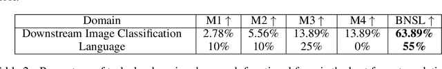 Figure 3 for Broken Neural Scaling Laws