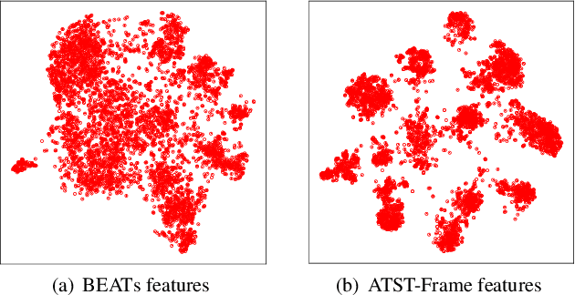 Figure 3 for Fine-tune the pretrained ATST model for sound event detection