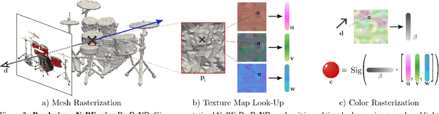 Figure 3 for Re-ReND: Real-time Rendering of NeRFs across Devices