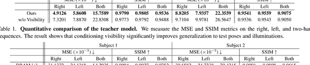 Figure 1 for RelightableHands: Efficient Neural Relighting of Articulated Hand Models