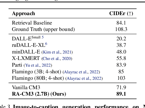 Figure 4 for Retrieval-Augmented Multimodal Language Modeling