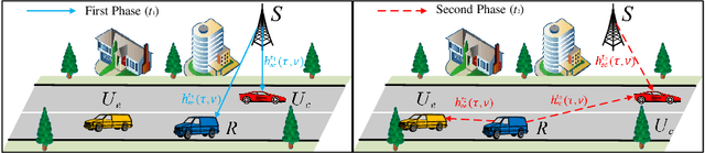 Figure 1 for Performance of OTFS-NOMA Scheme for Coordinated Direct and Relay Transmission Networks in High-Mobility Scenarios