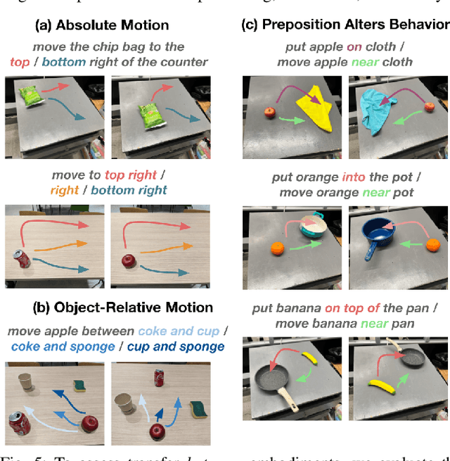 Figure 4 for Open X-Embodiment: Robotic Learning Datasets and RT-X Models