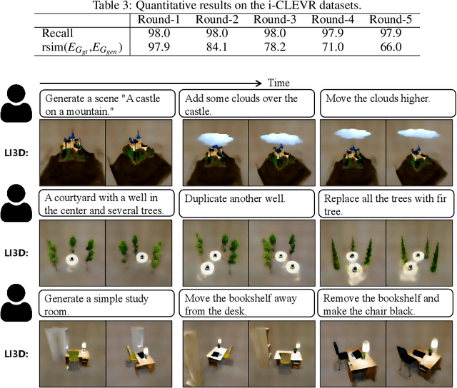 Figure 2 for Towards Language-guided Interactive 3D Generation: LLMs as Layout Interpreter with Generative Feedback