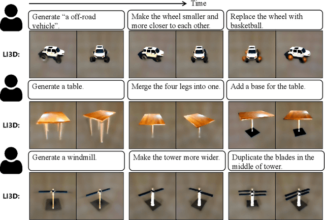 Figure 3 for Towards Language-guided Interactive 3D Generation: LLMs as Layout Interpreter with Generative Feedback
