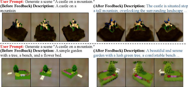 Figure 4 for Towards Language-guided Interactive 3D Generation: LLMs as Layout Interpreter with Generative Feedback