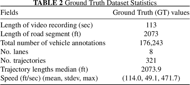 Figure 4 for Automatic vehicle trajectory data reconstruction at scale