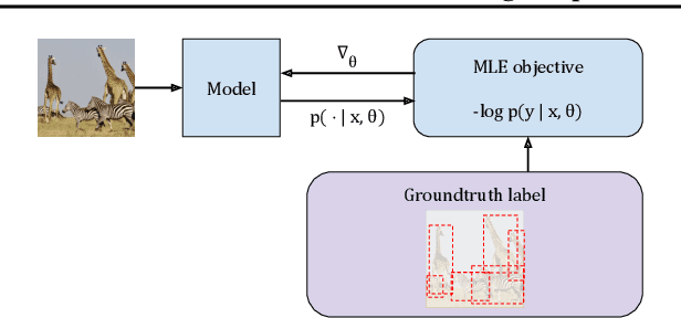 Figure 3 for Tuning computer vision models with task rewards