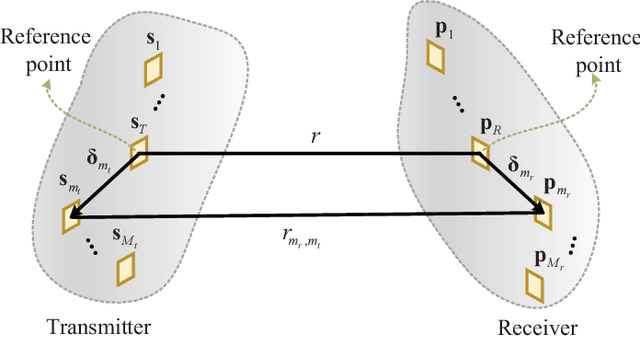 Figure 3 for A Tutorial on Near-Field XL-MIMO Communications Towards 6G