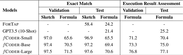 Figure 4 for NL2Formula: Generating Spreadsheet Formulas from Natural Language Queries