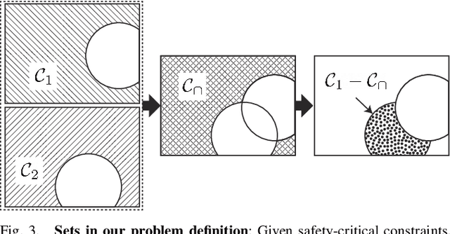 Figure 3 for Hierarchical Relaxation of Safety-critical Controllers: Mitigating Contradictory Safety Conditions with Application to Quadruped Robots
