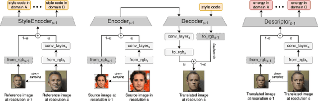 Figure 3 for Progressive Energy-Based Cooperative Learning for Multi-Domain Image-to-Image Translation
