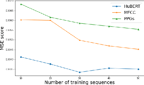 Figure 4 for Improving Few-Shot Learning for Talking Face System with TTS Data Augmentation