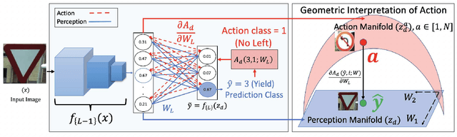 Figure 2 for Stochastic Surprisal: An inferential measurement of Free Energy in Neural Networks