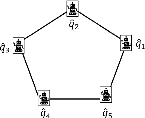 Figure 1 for A Power Method for Computing the Dominant Eigenvalue of a Dual Quaternion Hermitian Matrix