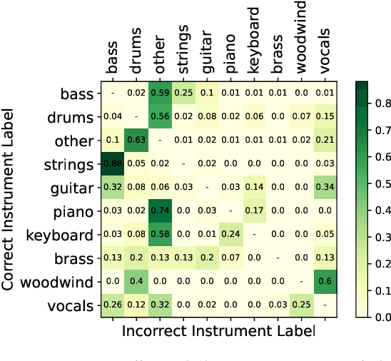 Figure 3 for The Sound Demixing Challenge 2023 $\unicode{x2013}$ Music Demixing Track