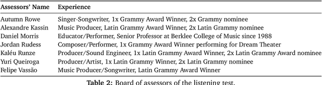 Figure 4 for The Sound Demixing Challenge 2023 $\unicode{x2013}$ Music Demixing Track