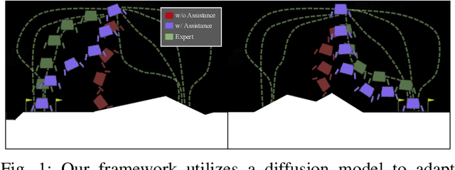Figure 1 for To the Noise and Back: Diffusion for Shared Autonomy