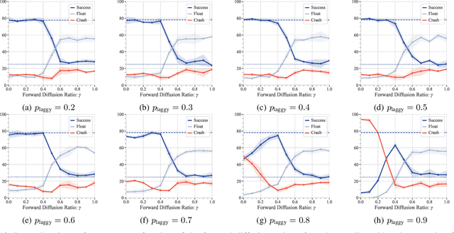 Figure 2 for To the Noise and Back: Diffusion for Shared Autonomy
