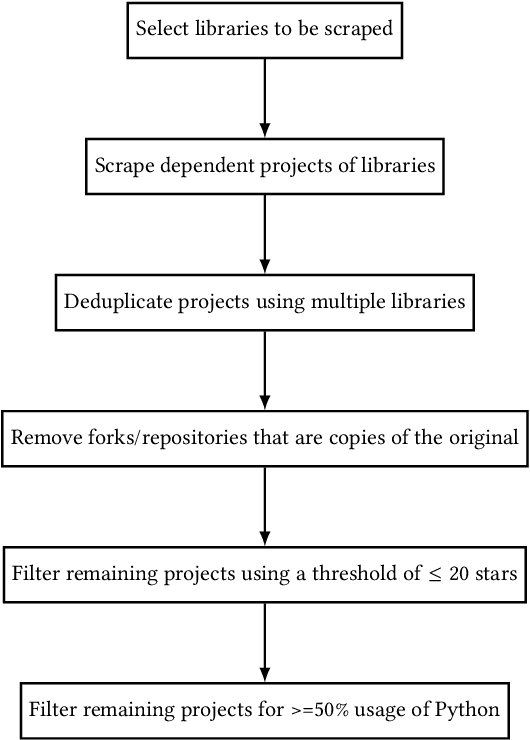 Figure 1 for Software engineering for deep learning applications: usage of SWEng and MLops tools in GitHub repositories