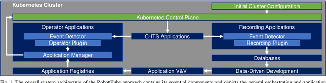 Figure 1 for RobotKube: Orchestrating Large-Scale Cooperative Multi-Robot Systems with Kubernetes and ROS