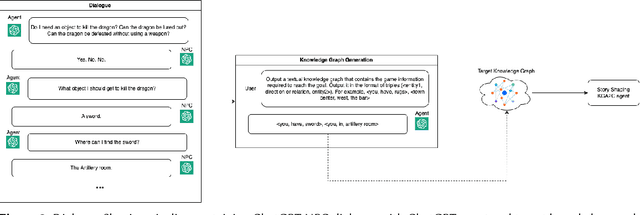 Figure 3 for Dialogue Shaping: Empowering Agents through NPC Interaction