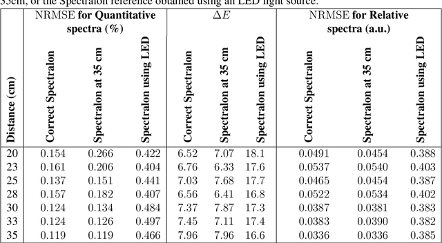 Figure 2 for Synthetic white balancing for intra-operative hyperspectral imaging