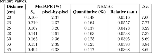 Figure 4 for Synthetic white balancing for intra-operative hyperspectral imaging