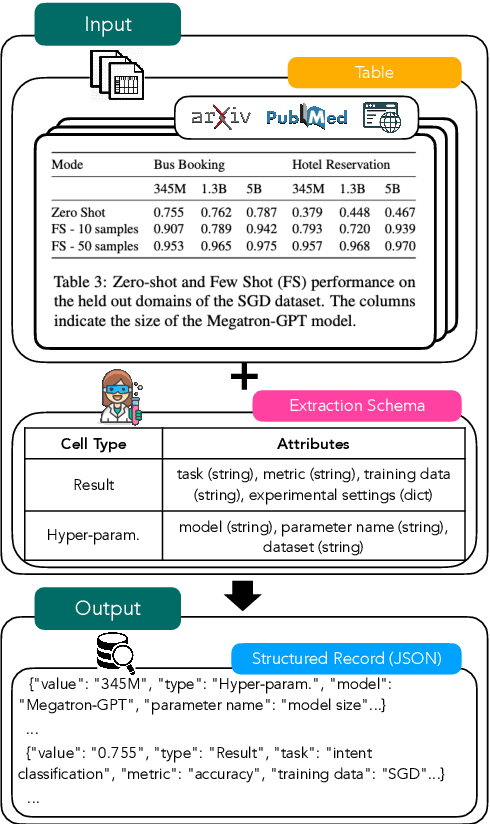 Figure 1 for Schema-Driven Information Extraction from Heterogeneous Tables