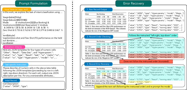 Figure 3 for Schema-Driven Information Extraction from Heterogeneous Tables